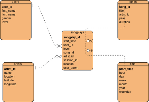 DB Diagram | Visual Paradigm User-Contributed Diagrams / Designs